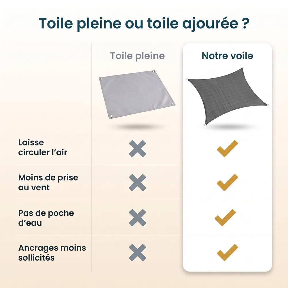 Voile d'ombrage triangulaire anthracite