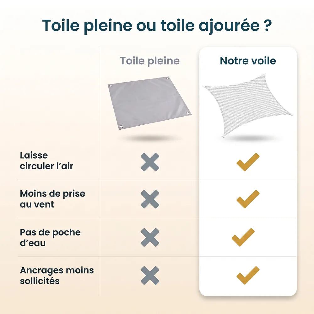 Voile d'ombrage triangulaire blanche