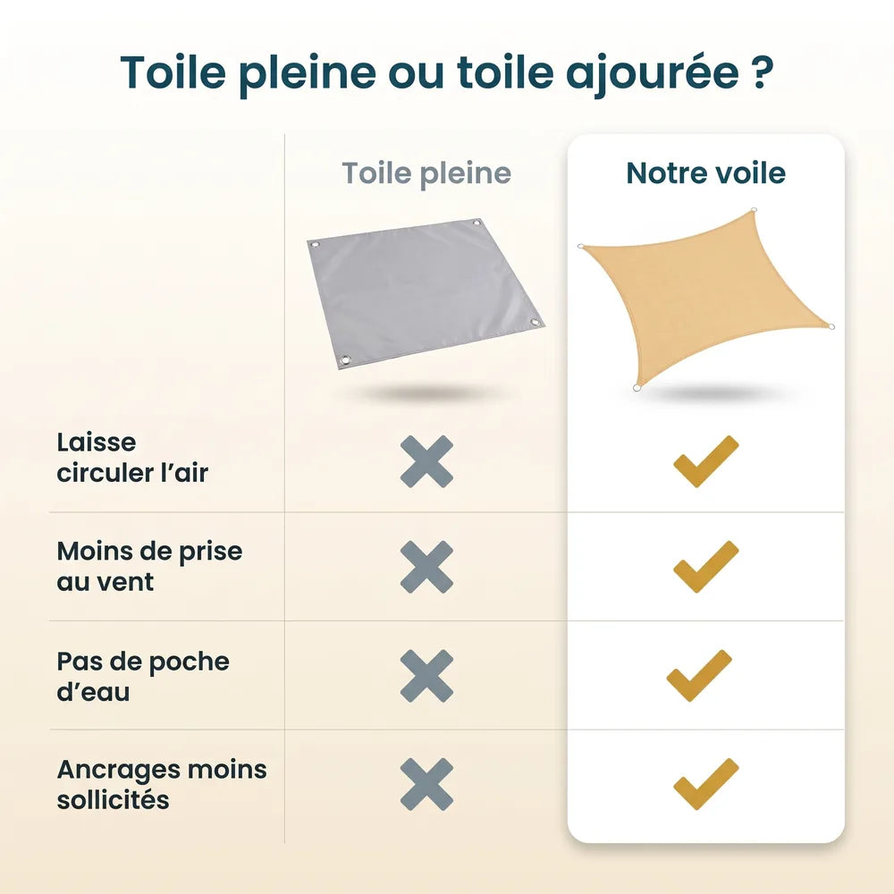 Voile d'ombrage triangulaire sable