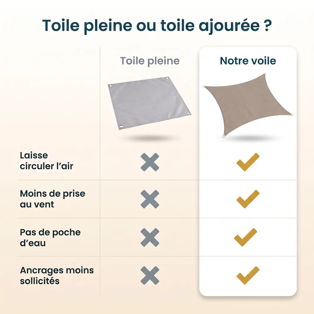 Voile d'ombrage taupe